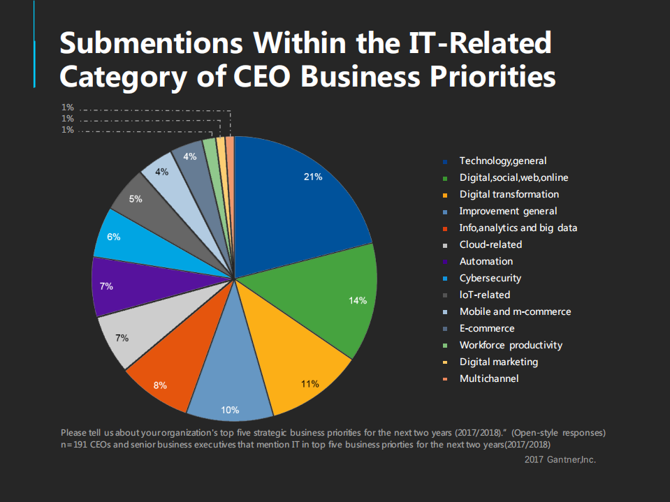 风起云涌APM开启全新数字化体验时代_ITIL之家(www.itilzj.com)_.PDF 第3页