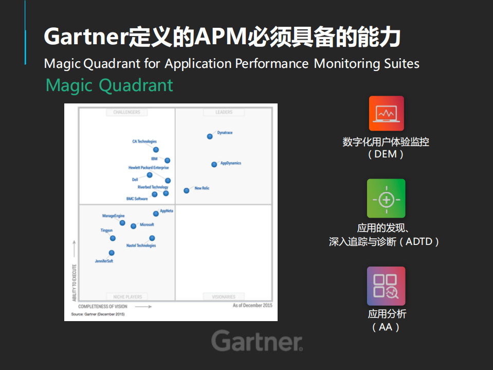 风起云涌APM开启全新数字化体验时代_ITIL之家(www.itilzj.com)_.PDF 第8页