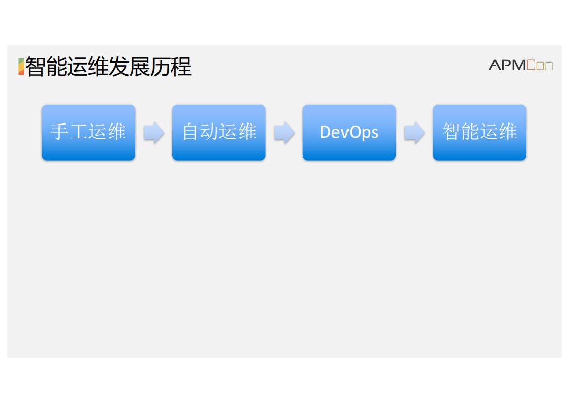 智能运维中的科研问题_ITIL之家(www.itilzj.com)_.PDF 第4页