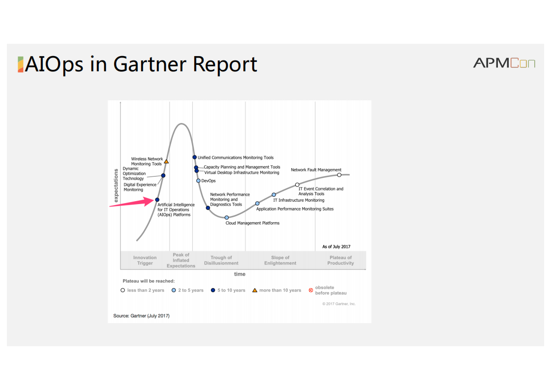 智能运维中的科研问题_ITIL之家(www.itilzj.com)_.PDF 第6页
