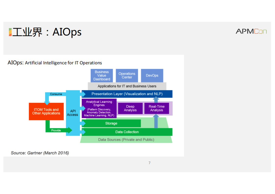 智能运维中的科研问题_ITIL之家(www.itilzj.com)_.PDF 第7页