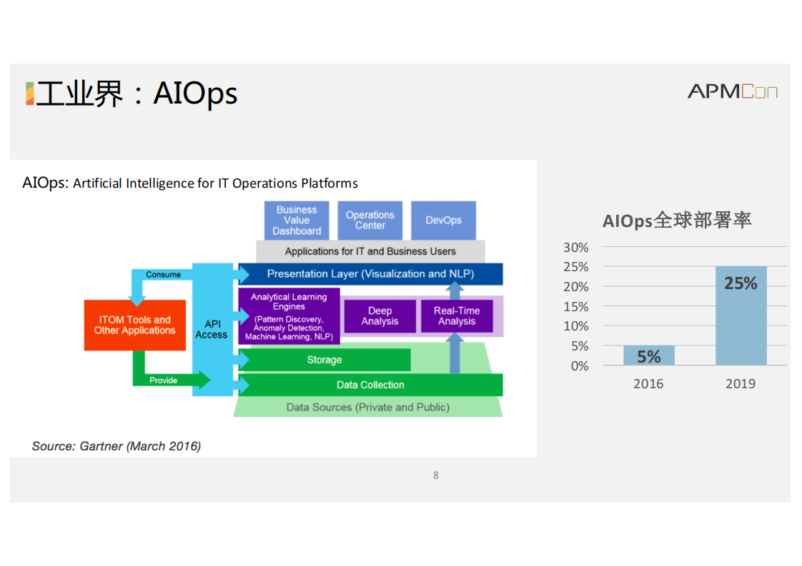 智能运维中的科研问题_ITIL之家(www.itilzj.com)_.PDF 第8页