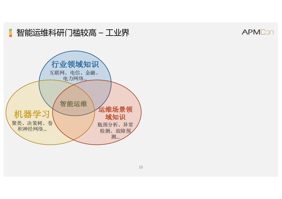 智能运维中的科研问题_ITIL之家(www.itilzj.com)_.PDF 第10页