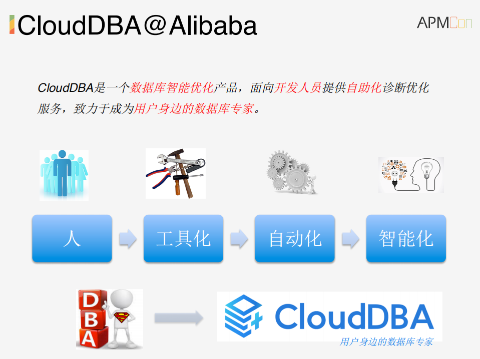 阿里巴巴数据库智能优化系统探索与实践_ITIL之家(www.itilzj.com)_.PDF 第7页