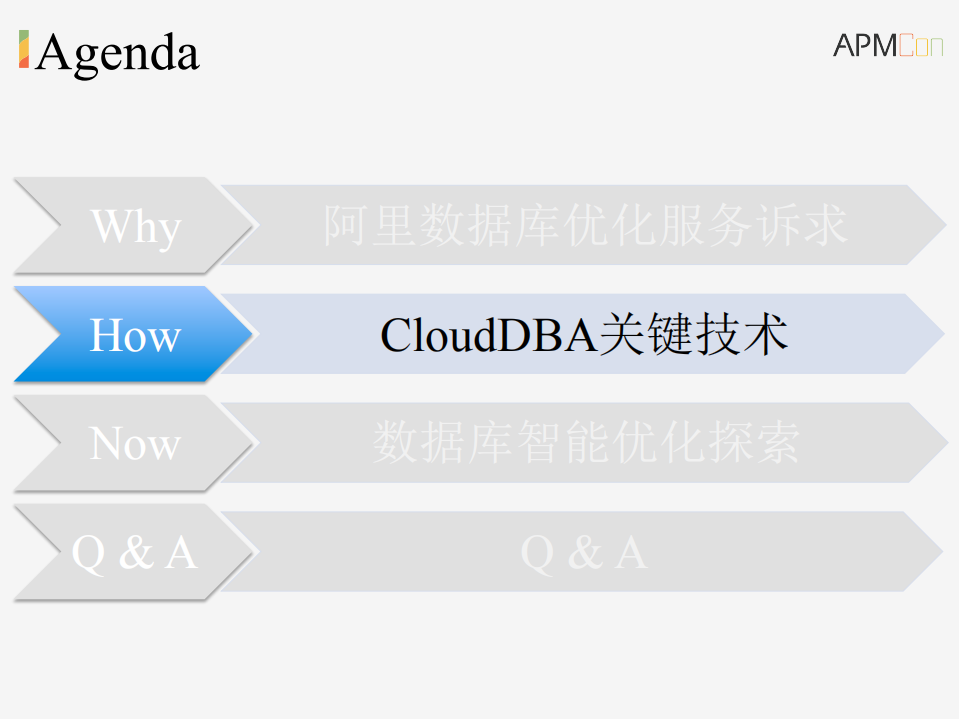 阿里巴巴数据库智能优化系统探索与实践_ITIL之家(www.itilzj.com)_.PDF 第8页