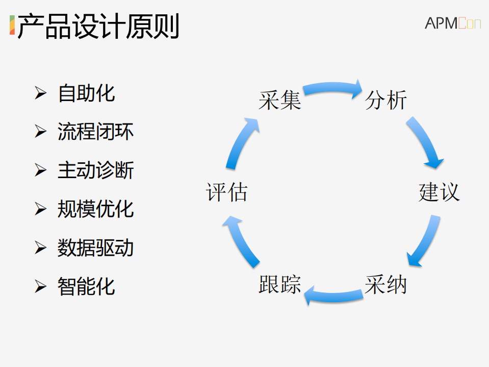 阿里巴巴数据库智能优化系统探索与实践_ITIL之家(www.itilzj.com)_.PDF 第10页