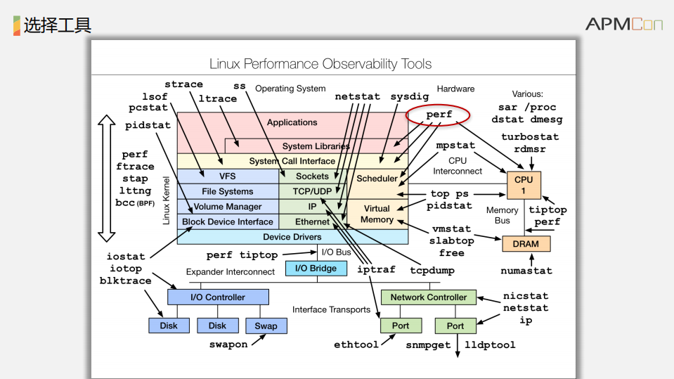 APM在tutorabc的应用_ITIL之家(www.itilzj.com)_.PDF 第6页