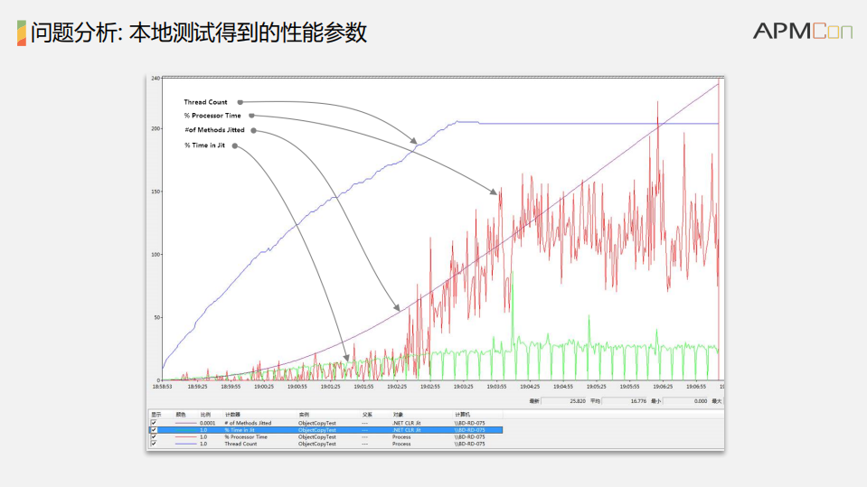 APM在tutorabc的应用_ITIL之家(www.itilzj.com)_.PDF 第8页