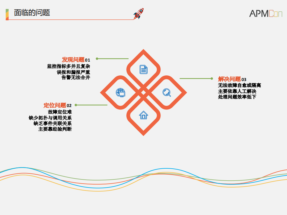 你我贷运维之路_ITIL之家(www.itilzj.com)_.PDF 第4页
