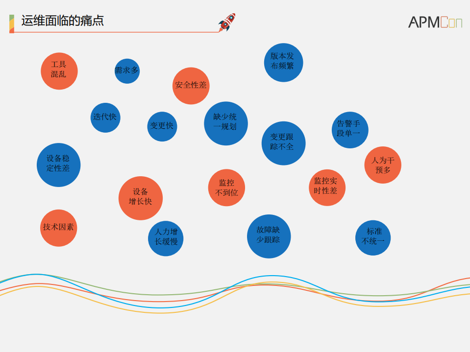 你我贷运维之路_ITIL之家(www.itilzj.com)_.PDF 第5页