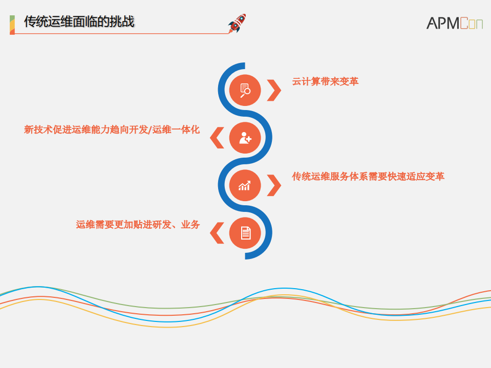 你我贷运维之路_ITIL之家(www.itilzj.com)_.PDF 第6页