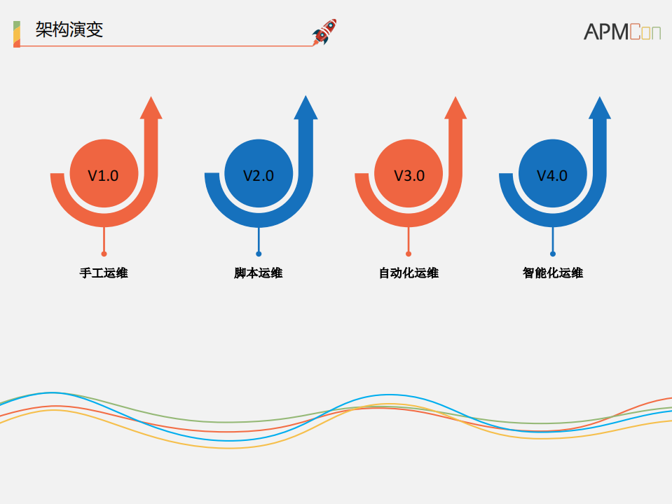 你我贷运维之路_ITIL之家(www.itilzj.com)_.PDF 第8页