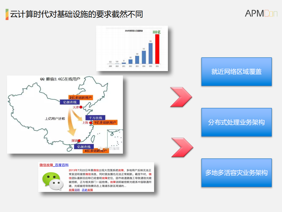 从黑盒运维到DEVOPS转型_ITIL之家(www.itilzj.com)_.PDF 第4页