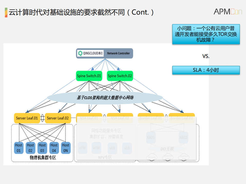 从黑盒运维到DEVOPS转型_ITIL之家(www.itilzj.com)_.PDF 第5页