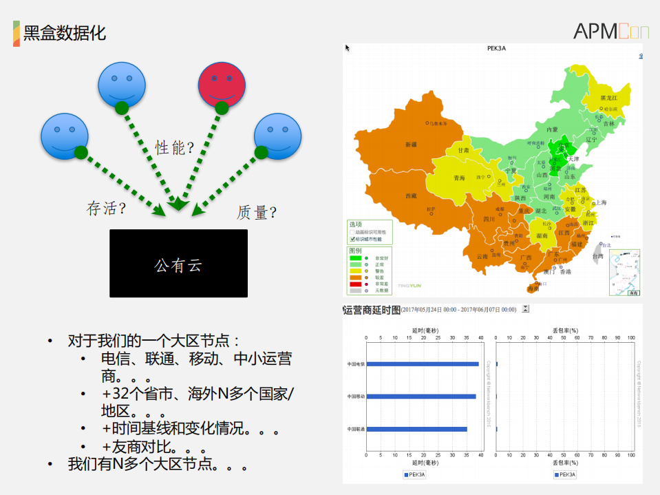 从黑盒运维到DEVOPS转型_ITIL之家(www.itilzj.com)_.PDF 第7页