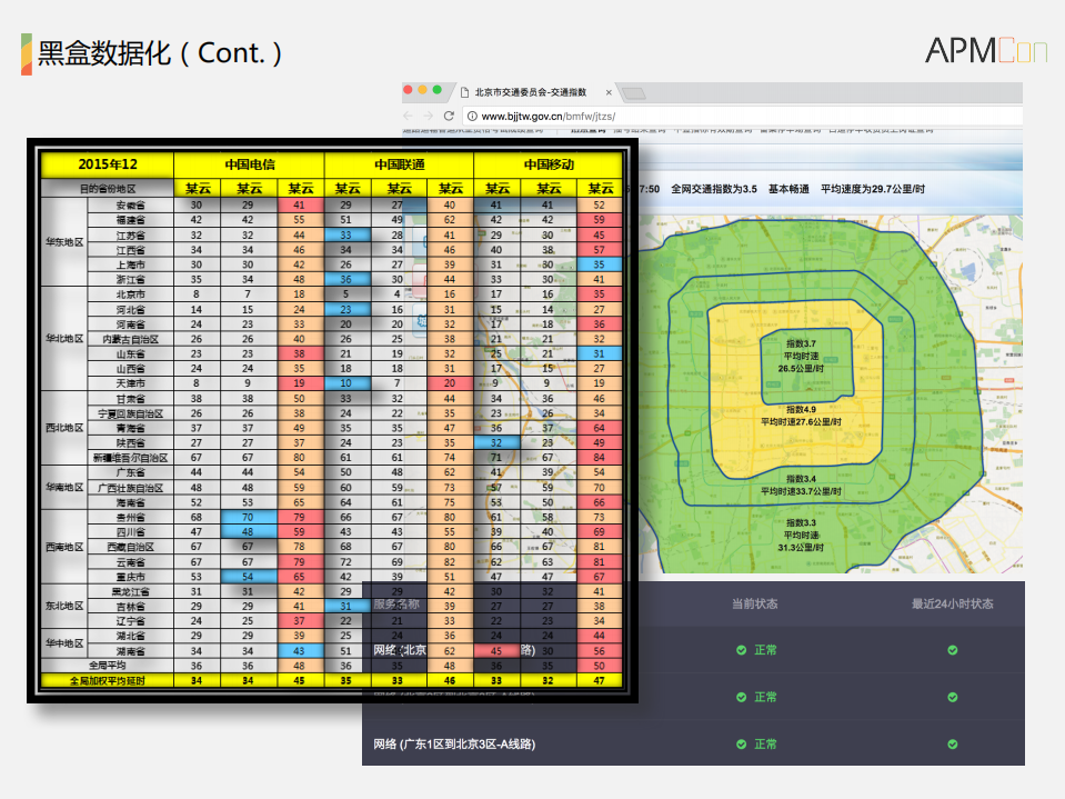 从黑盒运维到DEVOPS转型_ITIL之家(www.itilzj.com)_.PDF 第8页