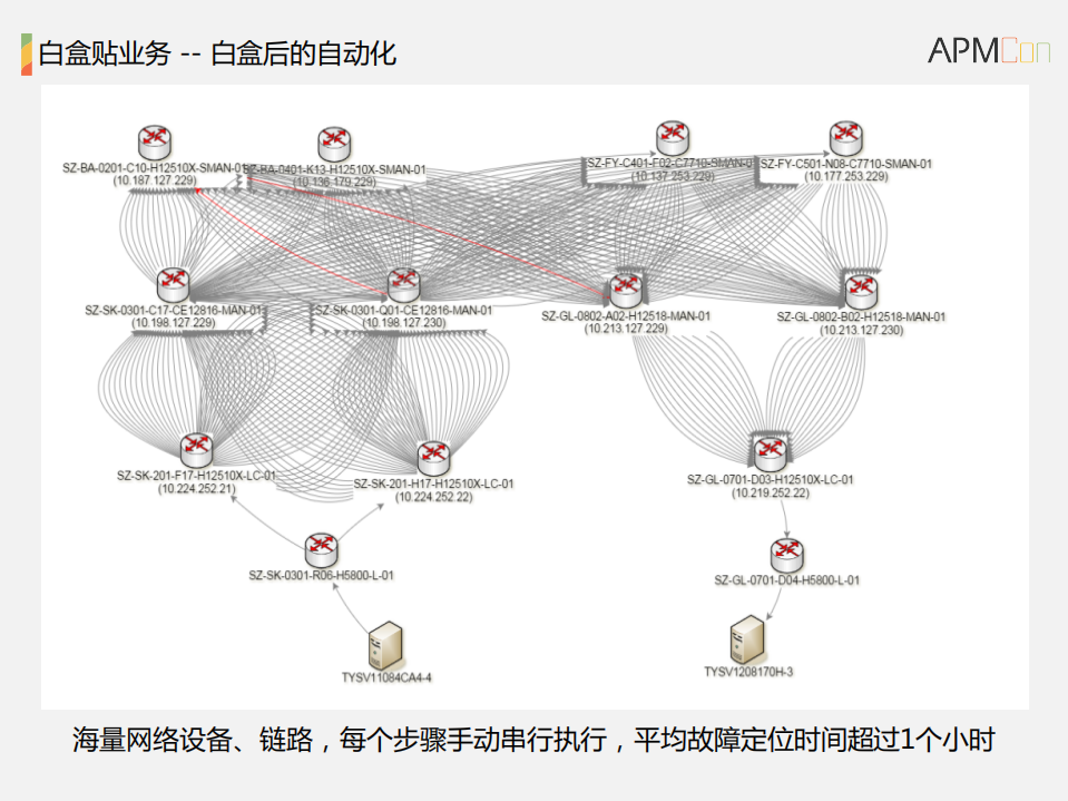 从黑盒运维到DEVOPS转型_ITIL之家(www.itilzj.com)_.PDF 第10页