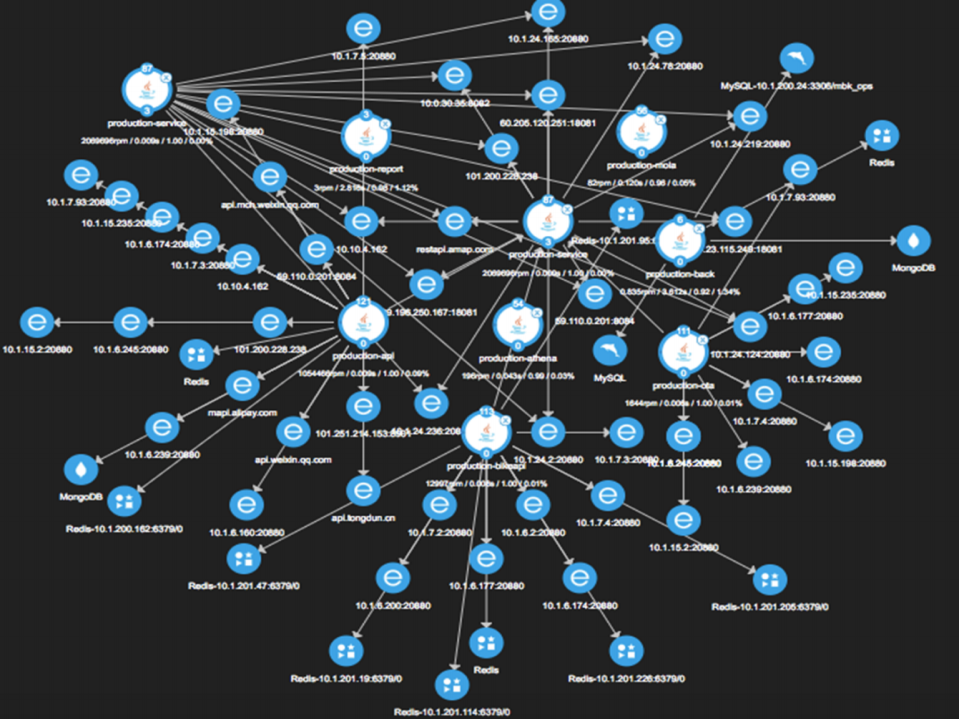 构建最终用户体验型智能运维_ITIL之家(www.itilzj.com)_.PDF 第3页