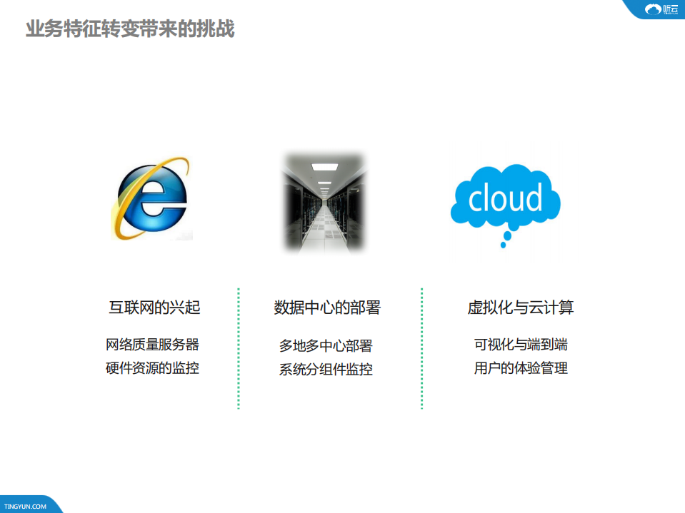 构建最终用户体验型智能运维_ITIL之家(www.itilzj.com)_.PDF 第4页