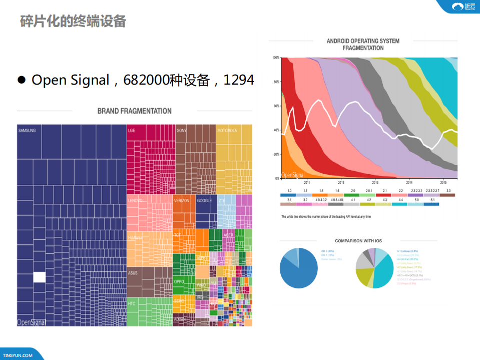 构建最终用户体验型智能运维_ITIL之家(www.itilzj.com)_.PDF 第5页