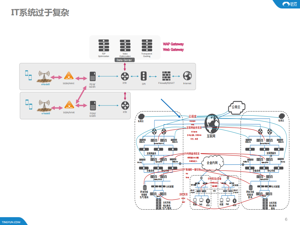 构建最终用户体验型智能运维_ITIL之家(www.itilzj.com)_.PDF 第6页