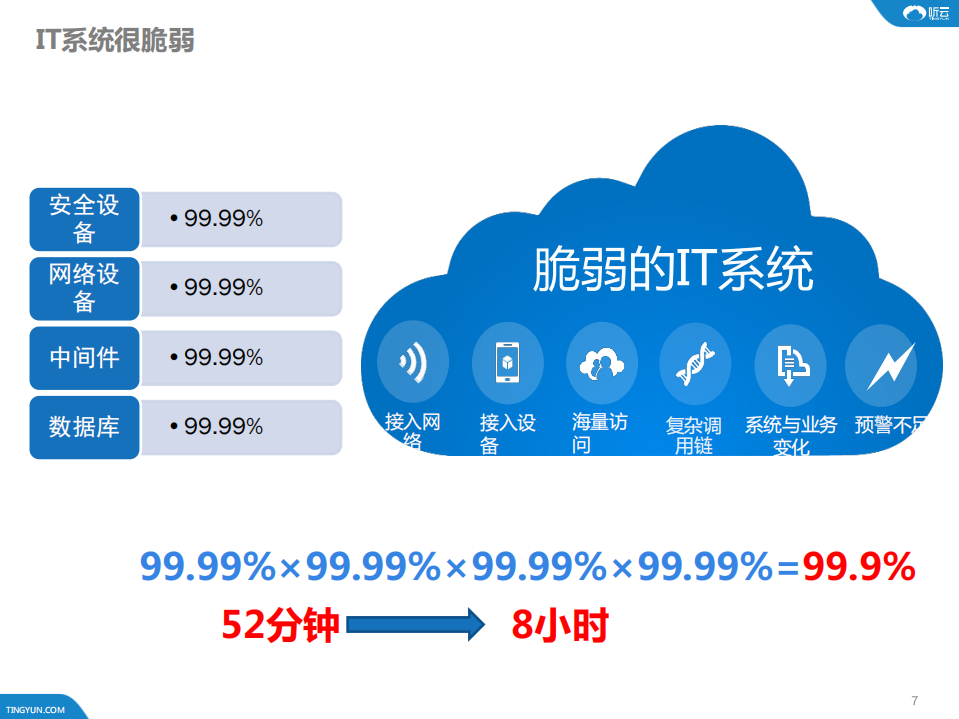 构建最终用户体验型智能运维_ITIL之家(www.itilzj.com)_.PDF 第7页