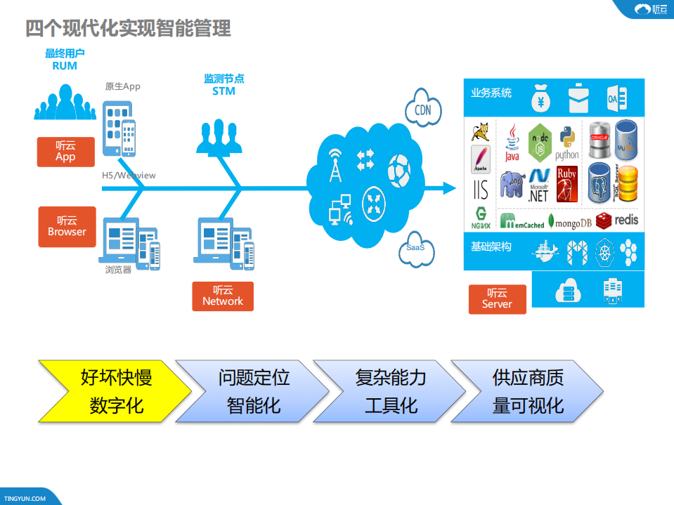 构建最终用户体验型智能运维_ITIL之家(www.itilzj.com)_.PDF 第9页