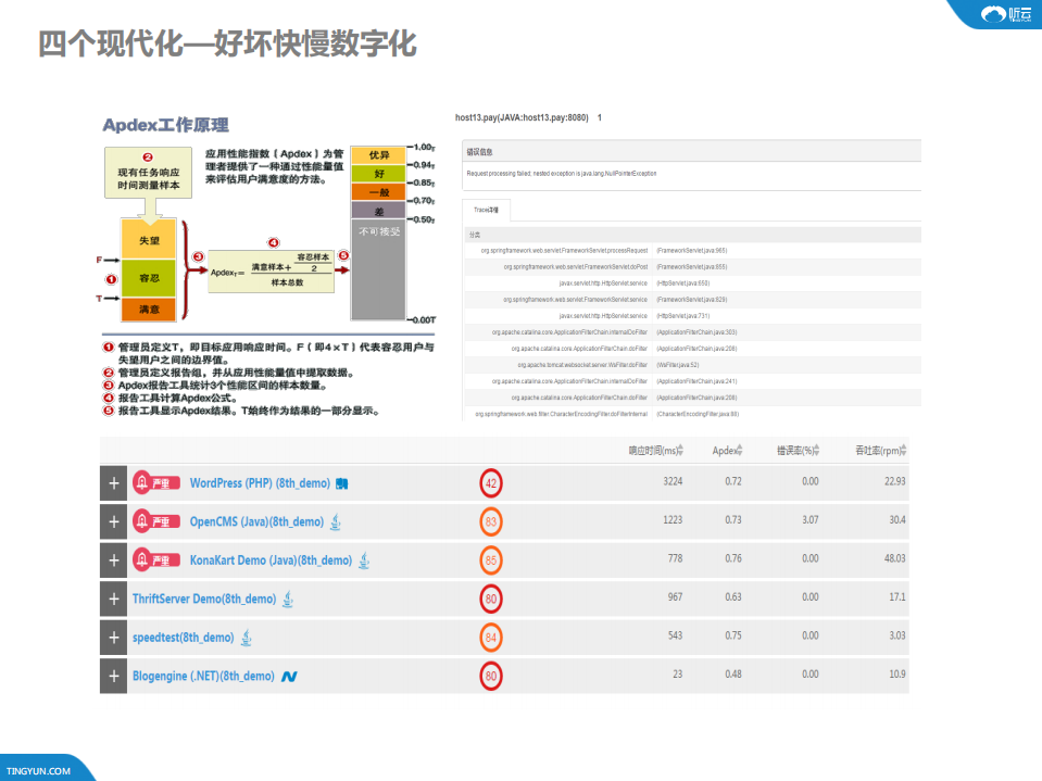 构建最终用户体验型智能运维_ITIL之家(www.itilzj.com)_.PDF 第10页