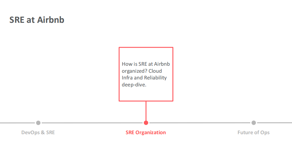 SRE+at+Airbnb_ITIL之家(www.itilzj.com)_.PDF 第4页
