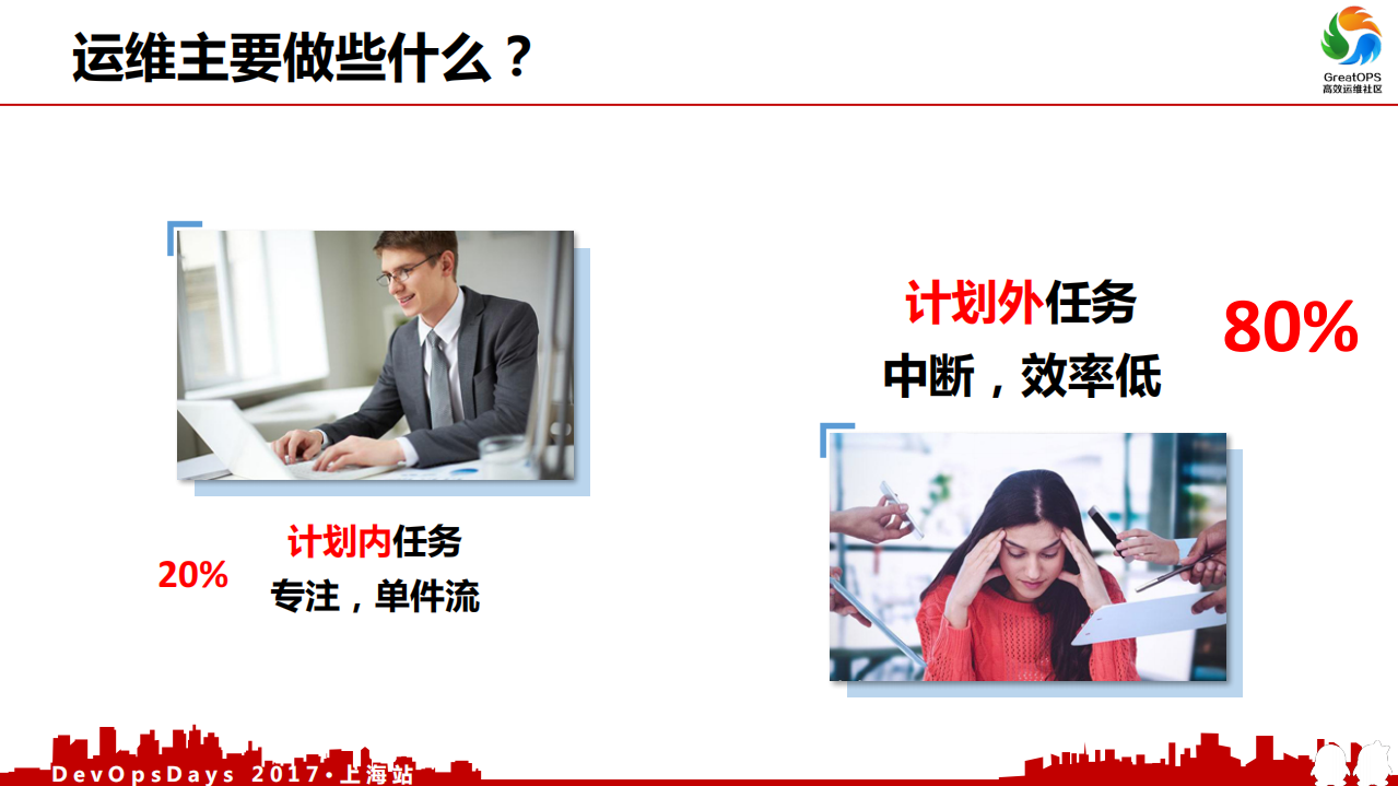 一个人运维一万台服务器的奥秘_ITIL之家(www.itilzj.com)_.PDF 第6页