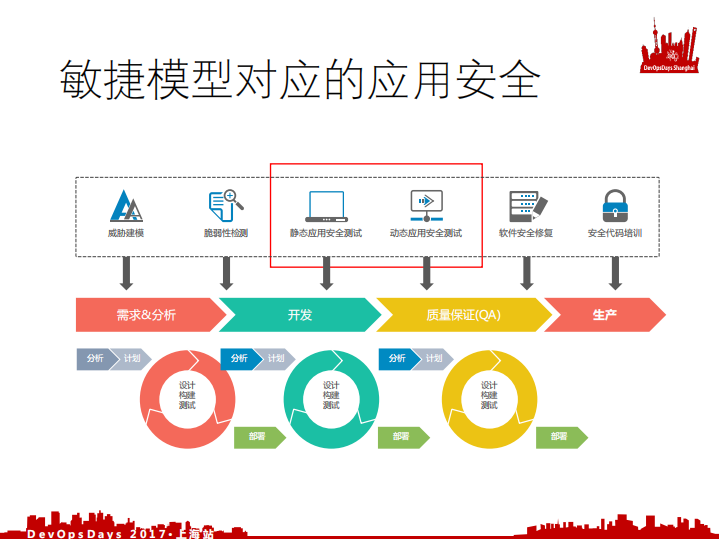 DevSecOps三问_ITIL之家(www.itilzj.com)_.PDF 第5页