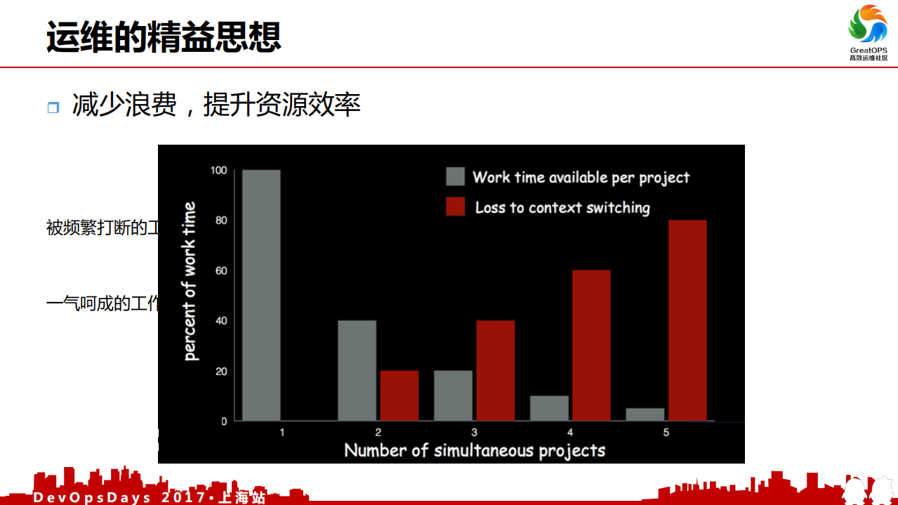 一个人运维一万台服务器的奥秘_ITIL之家(www.itilzj.com)_.PDF 第7页