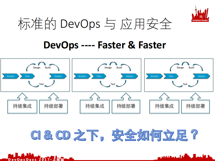 DevSecOps三问_ITIL之家(www.itilzj.com)_.PDF 第6页