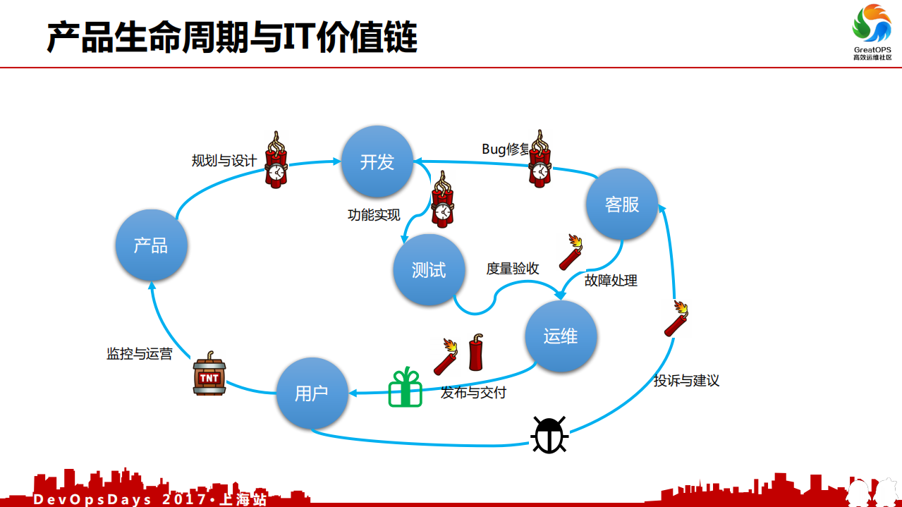 一个人运维一万台服务器的奥秘_ITIL之家(www.itilzj.com)_.PDF 第9页