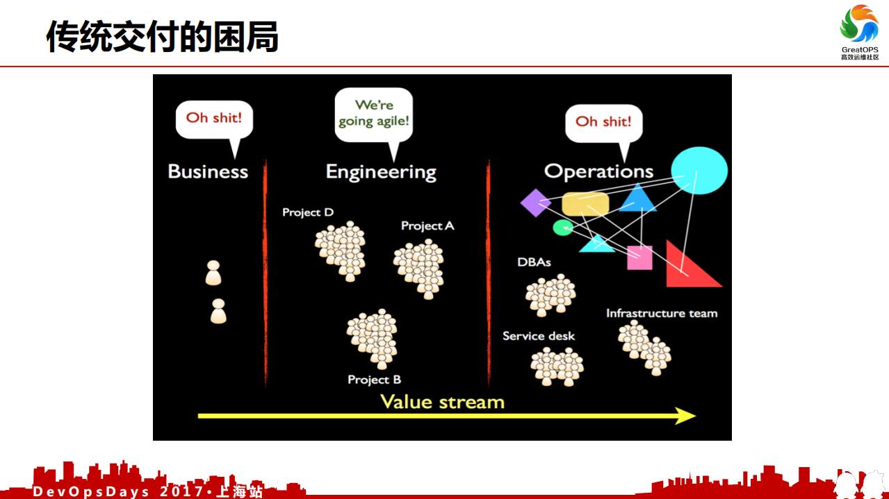 一个人运维一万台服务器的奥秘_ITIL之家(www.itilzj.com)_.PDF 第10页