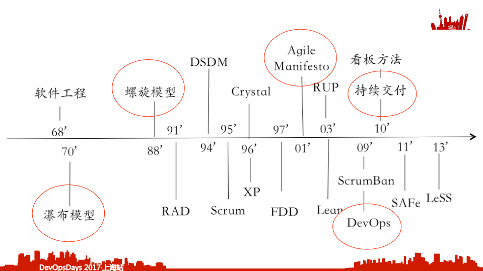 DevOps，使持续交付成为可能_ITIL之家(www.itilzj.com)_.PDF 第3页