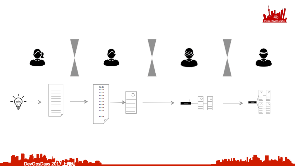DevOps，使持续交付成为可能_ITIL之家(www.itilzj.com)_.PDF 第5页