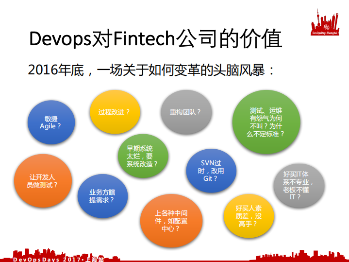好买基金+DevOps+实践的痛与快_ITIL之家(www.itilzj.com)_.PDF 第7页