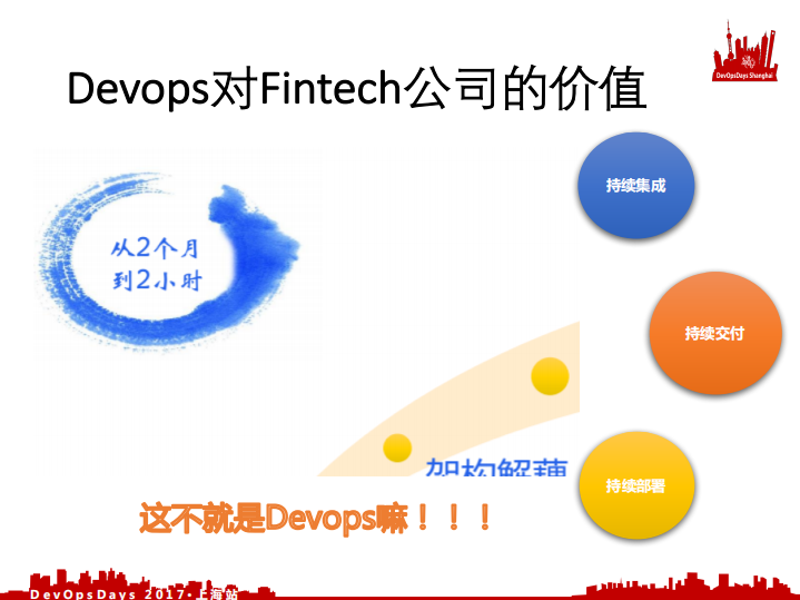 好买基金+DevOps+实践的痛与快_ITIL之家(www.itilzj.com)_.PDF 第8页