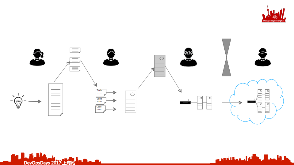 DevOps，使持续交付成为可能_ITIL之家(www.itilzj.com)_.PDF 第6页