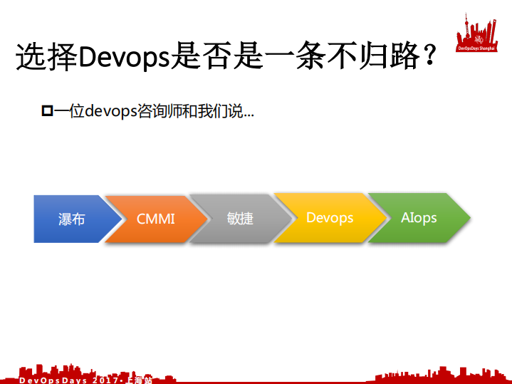 好买基金+DevOps+实践的痛与快_ITIL之家(www.itilzj.com)_.PDF 第10页
