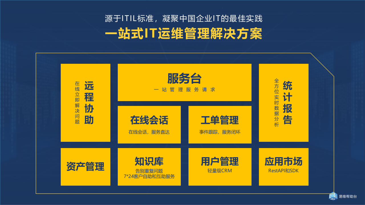 易维IT运维整体解决方案_ITIL之家(www.itilzj.com)_.PPTX 第3页