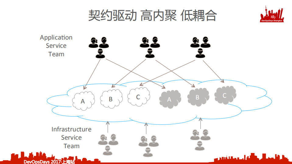 DevOps，使持续交付成为可能_ITIL之家(www.itilzj.com)_.PDF 第10页