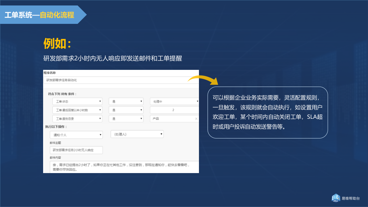 易维IT运维整体解决方案_ITIL之家(www.itilzj.com)_.PPTX 第7页