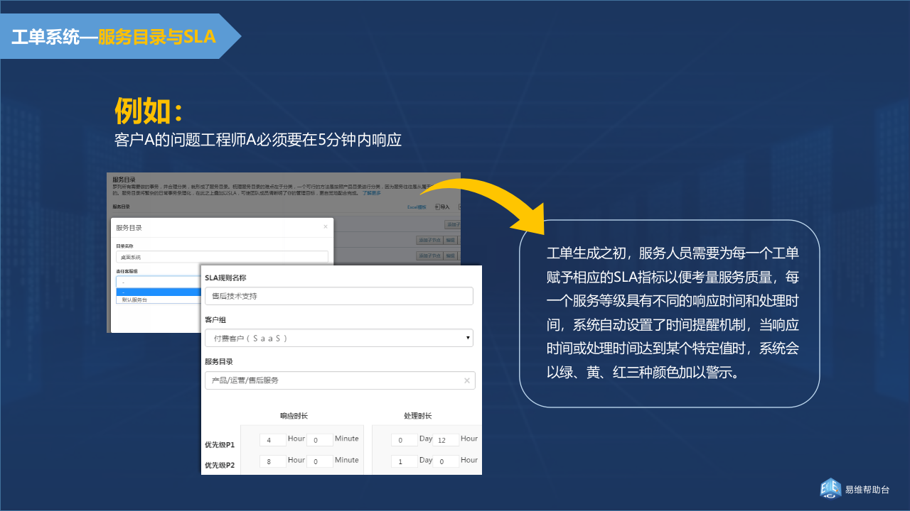 易维IT运维整体解决方案_ITIL之家(www.itilzj.com)_.PPTX 第8页