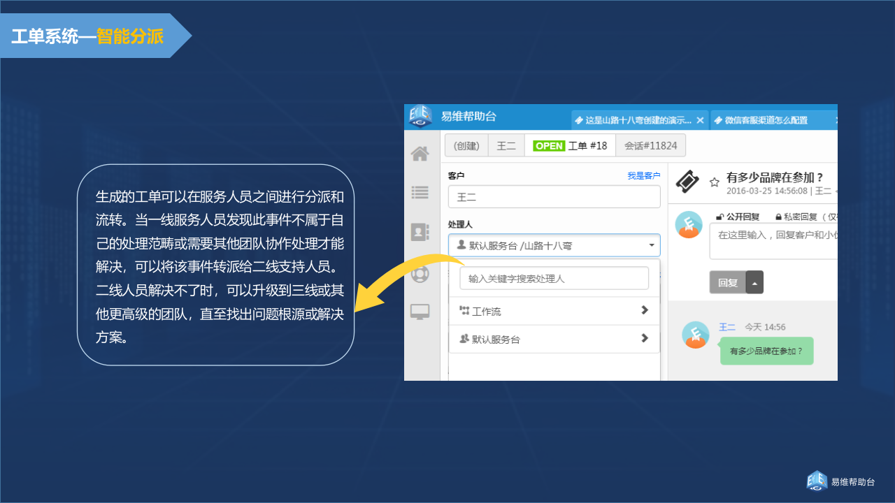易维IT运维整体解决方案_ITIL之家(www.itilzj.com)_.PPTX 第9页