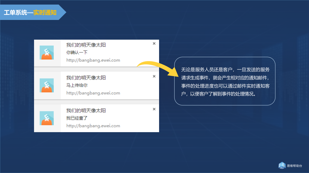 易维IT运维整体解决方案_ITIL之家(www.itilzj.com)_.PPTX 第10页