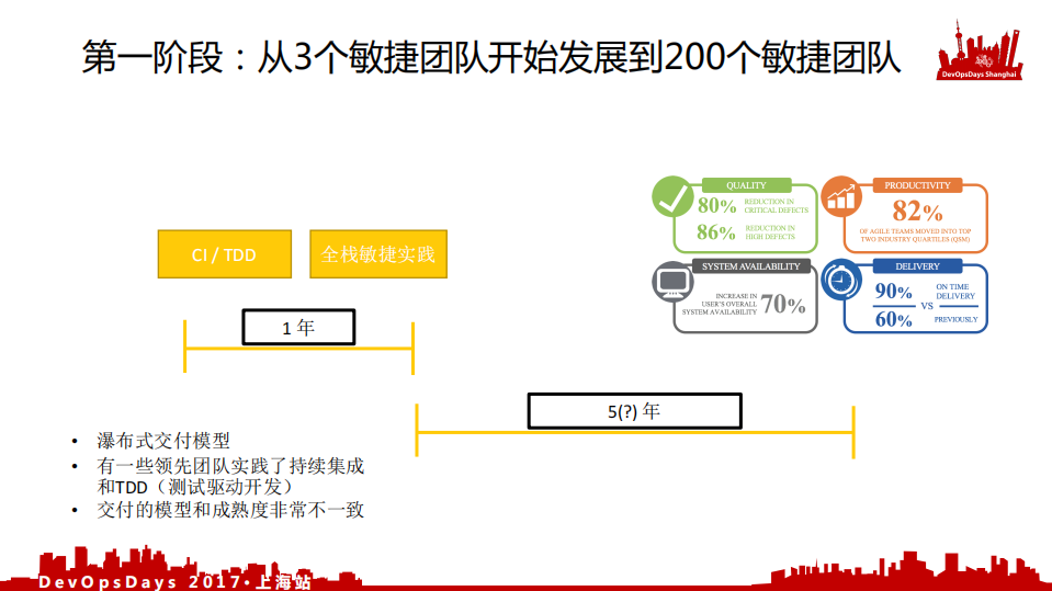 海外传统企业+DevOps+转型的若干案例_ITIL之家(www.itilzj.com)_.PDF 第5页