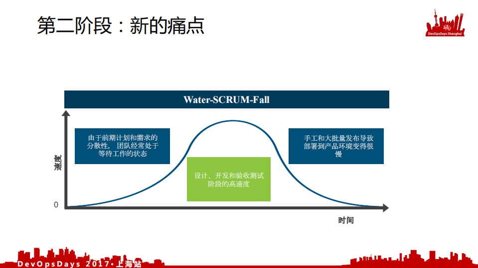 海外传统企业+DevOps+转型的若干案例_ITIL之家(www.itilzj.com)_.PDF 第6页
