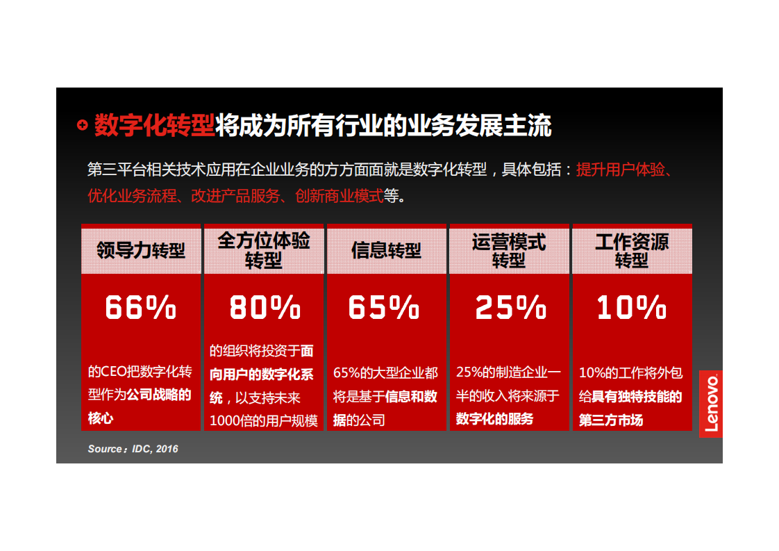 助力企业IT从支持到引领联想IT管理服务_ITIL之家(www.itilzj.com)_.PDF 第3页